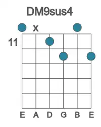 Guitar voicing #0 of the D M9sus4 chord